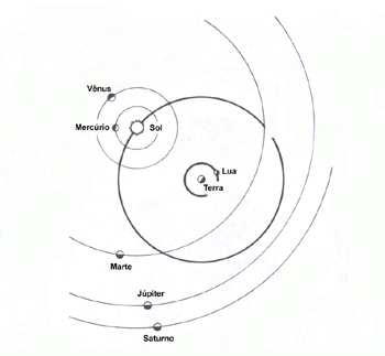 Sistema cosmológico de Tycho Brahe
